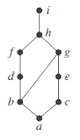 Chapter 9.6, Problem 43E, Determine whether the posets with these Hasse diagrams are lattices. , example  3