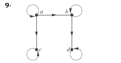 Chapter 9.6, Problem 9E, Exercises9-11determine whether the relation with the directed graph shown is a partial order. 