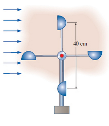 Chapter 11, Problem 33P, A wind turbine with two or four hollow hemispherical cups connected to a pivot is commonly used to 