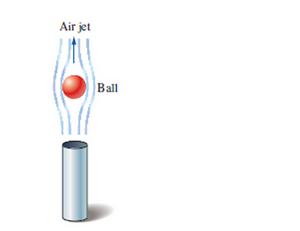 Chapter 11, Problem 72P, One of the popular demonstrations in science museums involves the suspension of a ping-pong ball by 