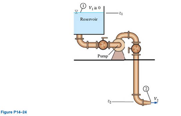 Chapter 14, Problem 24P, Consider the flow system sketched in Fig. PI 4-24. The fluid is water, and the pump is a centrifugal 