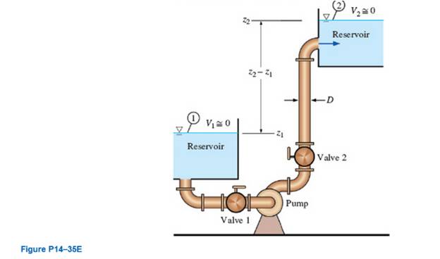 Chapter 14, Problem 39EP, A water pump is used to pump water from one large reservoir to another large reservoir that is at a 