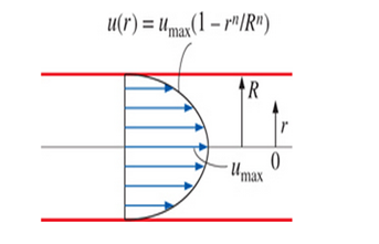 Chapter 2, Problem 75P, Consider the flow of a fluid with viscosity  through a circular pipe. The velocity profile in the 