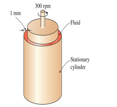 Chapter 2, Problem 76P, The viscosity of a fluid is to be measured by a viscometer constricted of two 75-cm-long concentric 