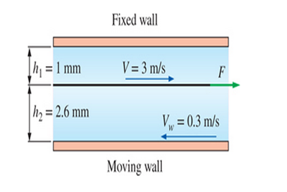 Chapter 2, Problem 81P, A thin 30cm30cm flat plate is pulled at 3 m/s horizontally through a 3.6-mm-thick oil layer 