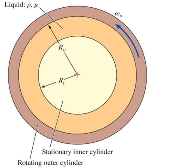 Chapter 2, Problem 86P, A rotating viscometer consists of two concentric cylinders-a stationary inner cylinder of radius Ri 