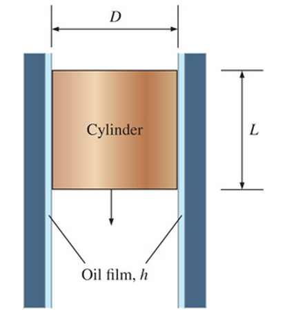 Chapter 2, Problem 89P, A cylinder of mass m slides down from rest in a vertical tube whose inner surface is covered by a 