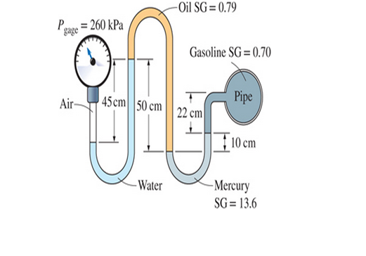 Chapter 3, Problem 150P, A gasoline line is connected to a pressure gage through a double-U manometer: as shown in Fig. 