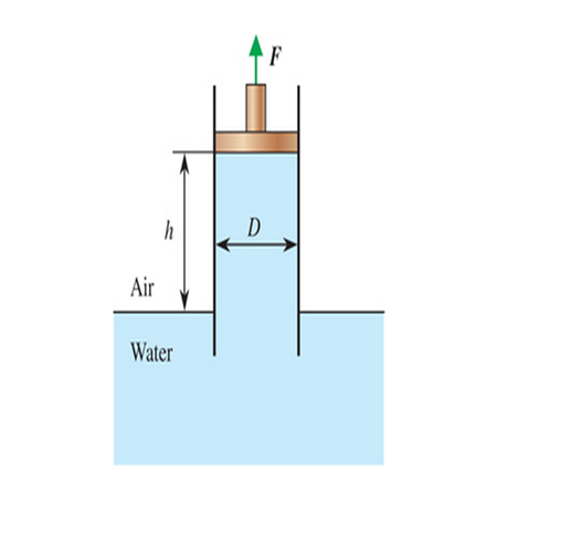 Chapter 3, Problem 26P, Water from a reservoir is raised in a vertical tube of internal diameter D =30 cm under the 