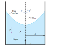 Chapter 9, Problem 85P, Consider liquid in a cylindrical tank. Both the tank and the liquid rotate as a rigid body (Fig. 