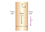 Chapter 9, Problem 88P, Consider steady, incompressible, parallel, laminar flow falling between two infinite vertical walls 