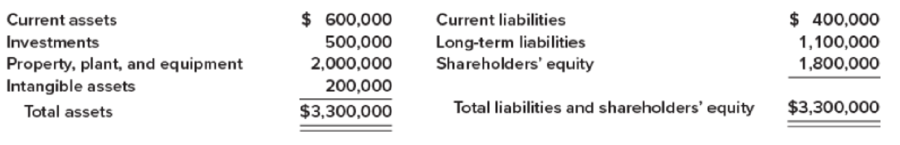 Chapter 3, Problem 3.9P, Balance sheet preparation  LO32 , LO33 Presented below is the balance sheet for HHD, Inc., at 