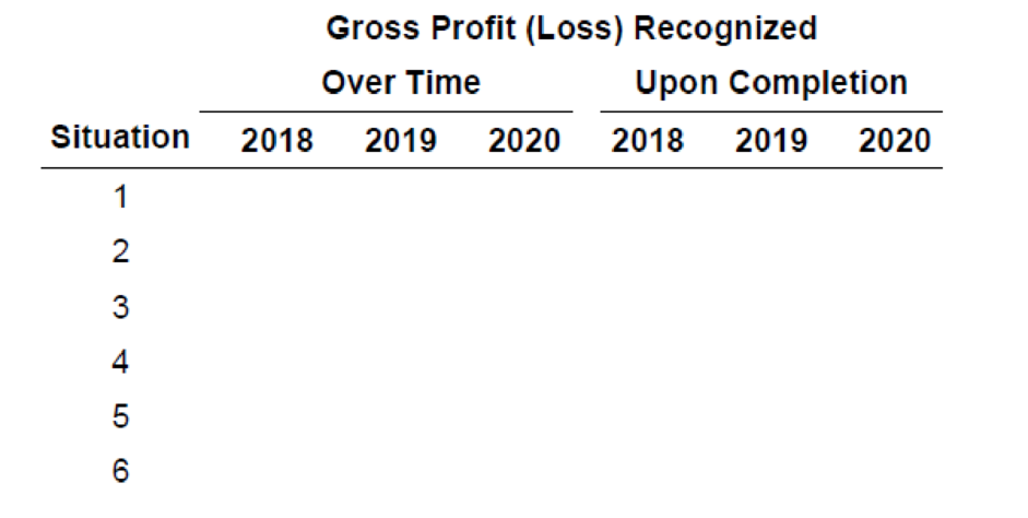 Chapter 5, Problem 5.21E, Income (loss) recognition; Long-term contract; revenue recognition over time vs. upon project 