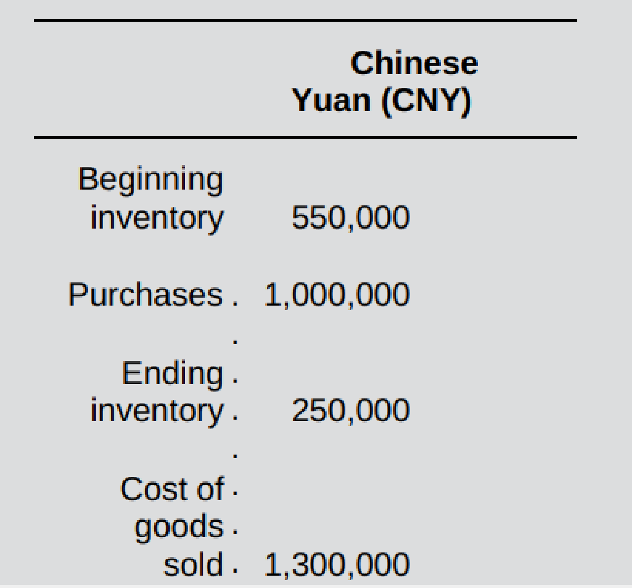 Chapter 7, Problem 11EP, The Year 1 financial statements of the Chinese subsidiary of Singcom Limited (a Singapore-based , example  1