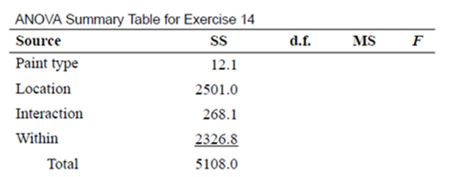 Chapter 12.3, Problem 14E, For Exercises 9 through 15, perform these steps. Assume that all variables are normally or , example  2