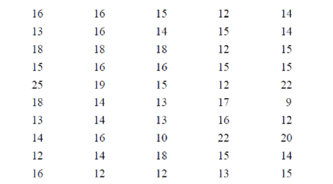 Chapter 2.2, Problem 3E, Pupils Per Teacher The average number of pupils per teacher in each state is shown. Construct a 