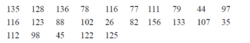 Chapter 3.2, Problem 17E, Annual Precipitation Days The number of annual precipitation days for one-half of the 50 largest 