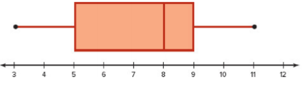 Chapter 3.4, Problem 7E, For Exercises 710, use each boxplot to identify the maximum value, minimum value, median, first 