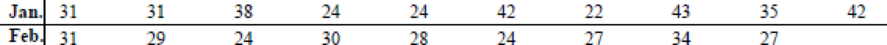 Chapter 9.5, Problem 12E, For Exercises 9 through 24, perform the following steps. Assume that all variables are normally 