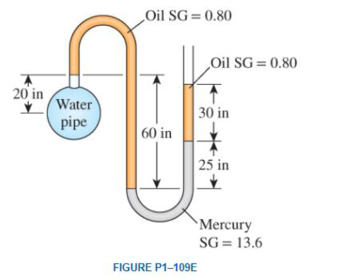 Chapter 1.11, Problem 109RP, A water pipe is connected to a double-U manometer as shown m Fig. 1109E at a location where the 