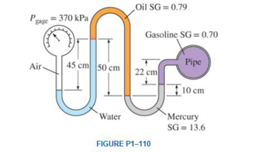 Chapter 1.11, Problem 112RP, A gasoline line is connected to a pressure gage through a double-U manometer, as shown in Fig. 1110. 