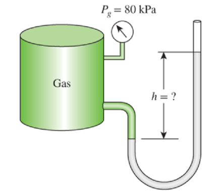 Chapter 1.11, Problem 61P, Both a gage and a manometer are attached to a gas tank to measure its pressure. If the reading on 