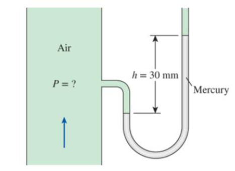 Chapter 1.11, Problem 65P, A mercury manometer ( = 13.600 kg/m3) is connected to an air duct to measure the pressure inside. 