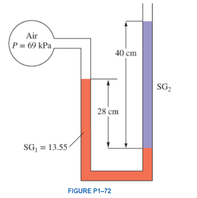 Chapter 1.11, Problem 75P, Consider a double-fluid manometer attached to an air pipe shown in Fig. P172. If the specific 