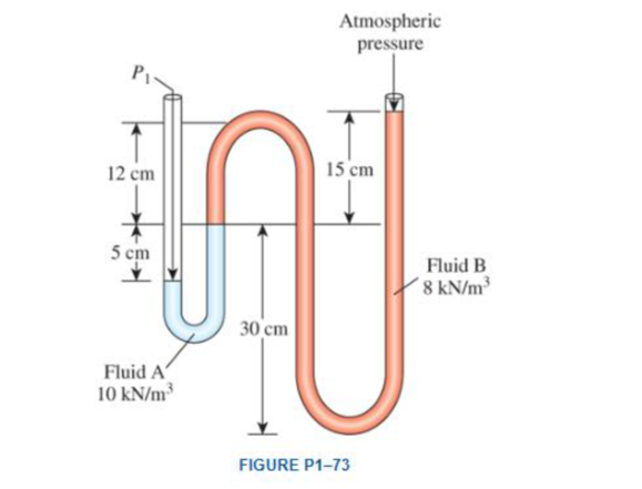 Chapter 1.11, Problem 73P, Calculate the absolute pressure. P1, of the manometer shown In Fig. 173 in kPa. The local 
