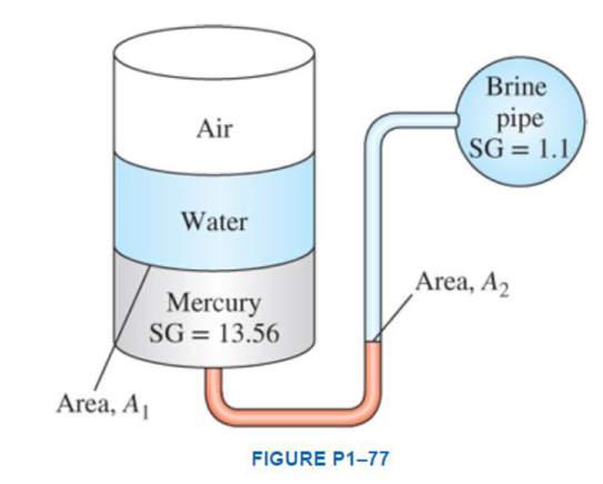 Chapter 1.11, Problem 81P, Consider the system shown in Fig. 177. If a change of 0.7 kPa in the pressure of air causes the 