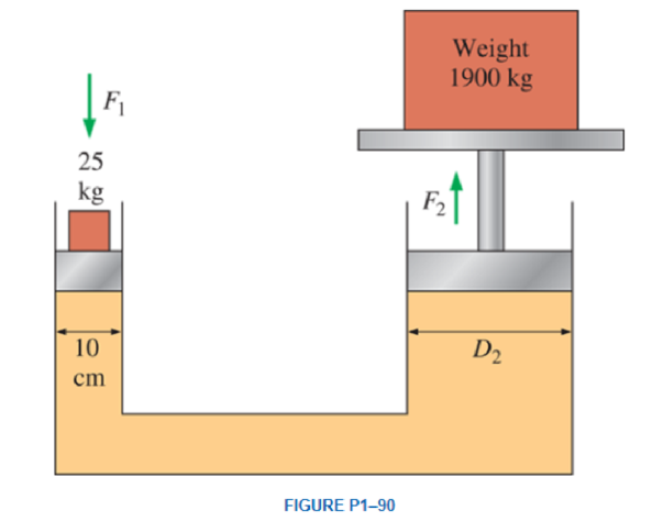 Chapter 1.11, Problem 91RP, A hydraulic lift is to be used to lift a 1900-kg weight by putting a weight of 25 kg on a piston 