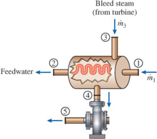 Chapter 10.9, Problem 49P, In a regenerative Rankine cycle. the closed feedwater heater with a pump as shown in the figure is 