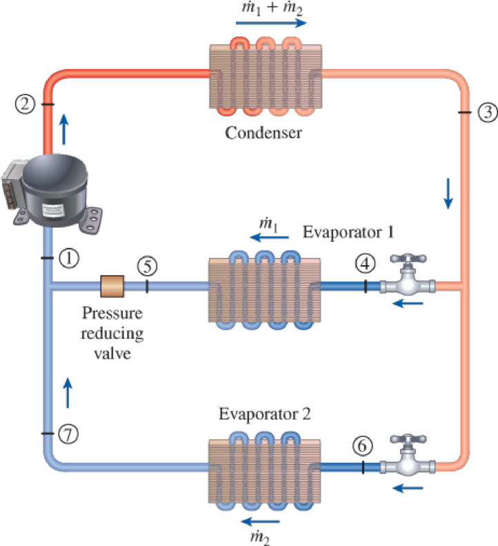 Chapter 11.10, Problem 114RP, A two-evaporator compression refrigeration system as shown in Fig. P11120E uses refrigerant-134a as 
