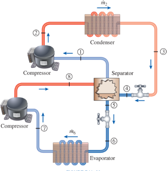 Chapter 11.10, Problem 60P, A two-stage compression refrigeration system with an adiabatic liquid-vapor separation unit as shown 
