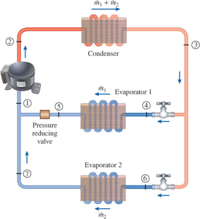 Chapter 11.10, Problem 60P, A two-evaporator compression refrigeration system as shown in Fig. P1162 uses refrigerant-134a as 