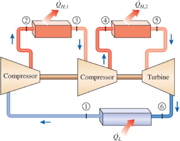 Chapter 11.10, Problem 77P, An ideal gas refrigeration system with two stages of compression with intercooling as shown in Fig. 