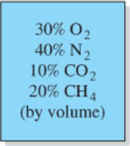 Chapter 13.3, Problem 33P, The volumetric analysis of a mixture of gases is 30 percent oxygen, 40 percent nitrogen, 10 percent 