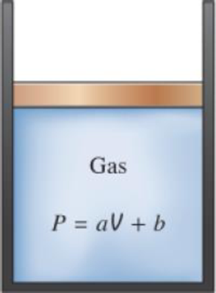 Chapter 4.5, Problem 13P, A gas is compressed from an initial volume of 0.42 m3 to a final volume of 0.12 m3. During the 