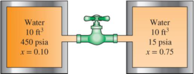 Chapter 4.5, Problem 142RP, Two 10-ft3 adiabatic tanks are connected by a valve. Initially, one tank contains water at 450 psia 