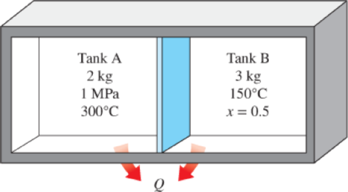 Chapter 4.5, Problem 44P, Two tanks (Tank A and Tank B) are separated by a partition. Initially Tank A contains 2 kg of steam 