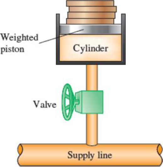Chapter 5.5, Problem 135P, The weighted piston of the device shown in Fig. P5134E maintains the pressure of the piston-cylinder 