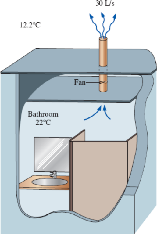 Chapter 5.5, Problem 164RP, The ventilating fan of the bathroom of a building has a volume flow rate of 30 L/s and runs 