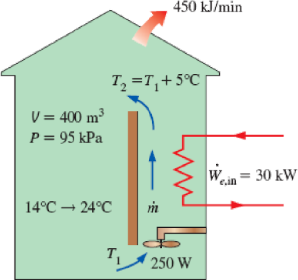 Chapter 5.5, Problem 188RP, A building with an internal volume of 400 m3 is to be heated by a 30-kW electric resistance heater 