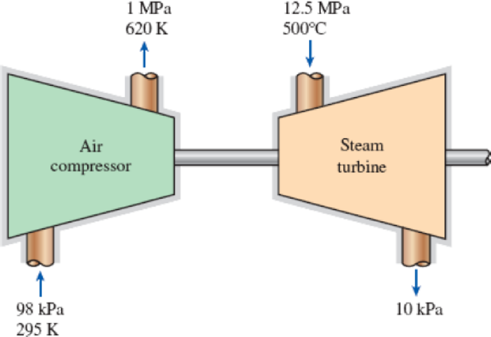 Chapter 5.5, Problem 187RP, An adiabatic air compressor is to be powered by a direct-coupled adiabatic steam turbine that is 