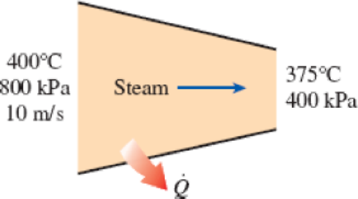 Chapter 5.5, Problem 33P, Steam enters a nozzle at 400C and 800 kPa with a velocity of 10 m/s, and leaves at 375C and 400 kPa 
