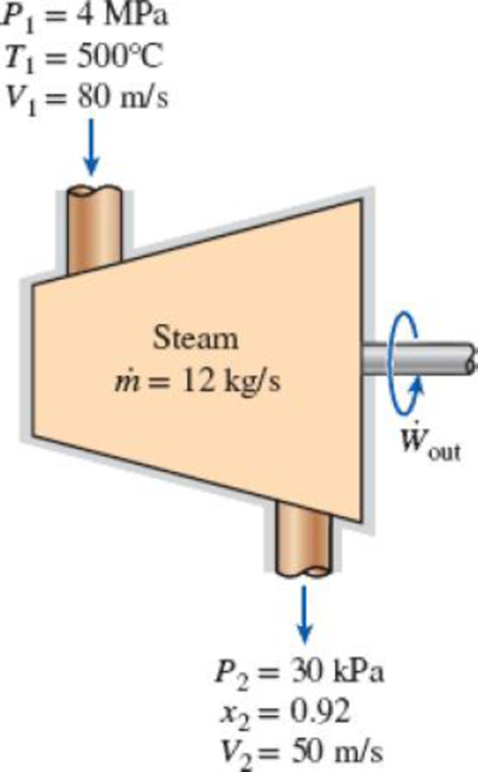 Chapter 5.5, Problem 46P, Steam flows steadily through an adiabatic turbine. The inlet conditions of the steam are 4 MPa, 