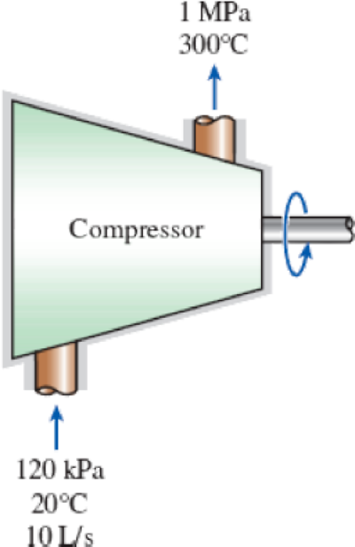 Chapter 5.5, Problem 52P, An adiabatic air compressor compresses 10 L/s of air at 120 kPa and 20C to 1000 kPa and 300C. 