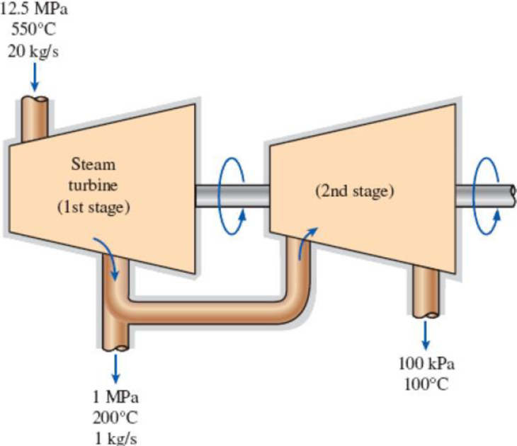 Chapter 5.5, Problem 57P, A portion of the steam passing through a steam turbine is sometimes removed for the purposes of 