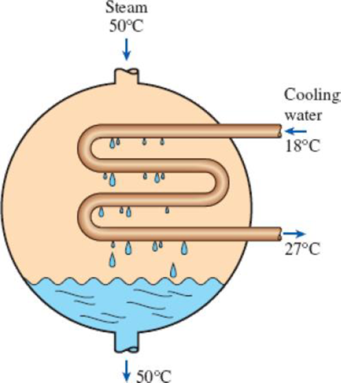 Chapter 5.5, Problem 87P, Steam is to be condensed in the condenser of a steam power plant at a temperature of 50C with 