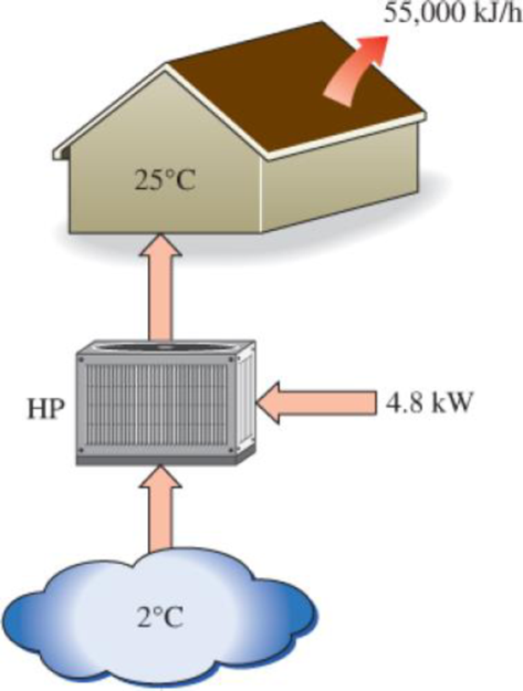 Chapter 6.11, Problem 111P, A Carnot heat pump is to be used to heat a house and maintain it at 25C in winter. On a day when the 